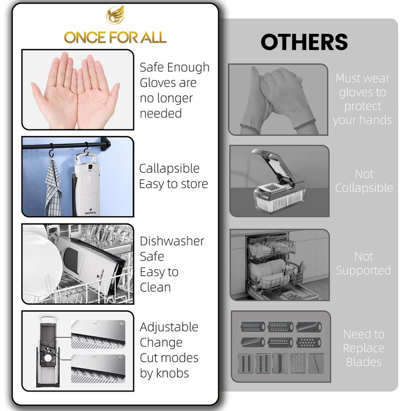 ONCE FOR ALL Upgrade Safe Mandoline Slicer Plus, Biger Size,