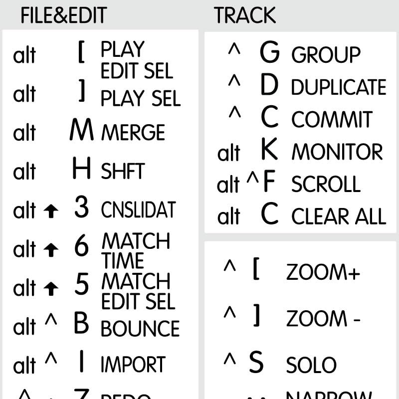 Pro Tools Reference Keyboard Hotkeys Decals for Windows Black, White