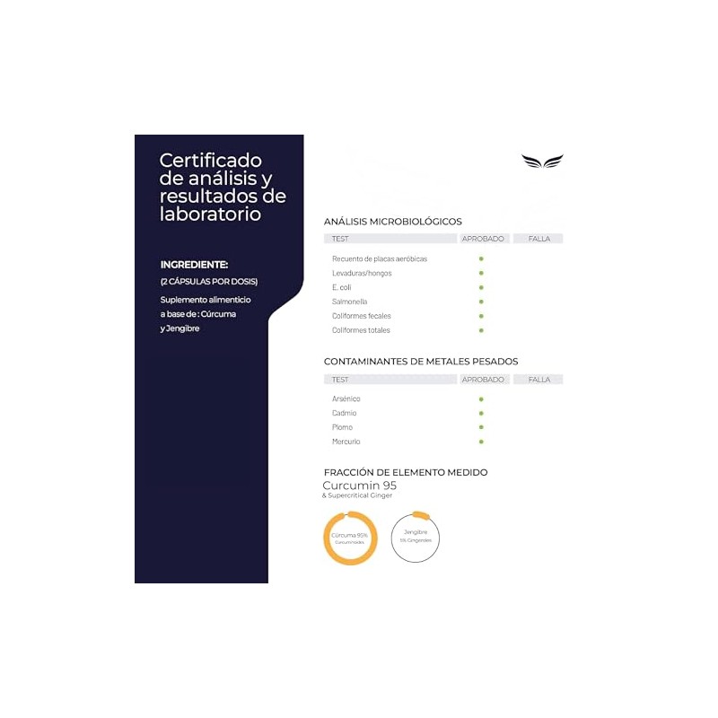 ETERNAL NUTRITION Essentials: Cúrcuma 95% con Jengibre (200 Cápsulas)