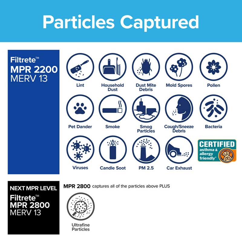 Filtrete 20x30x1 Air Filter MPR 2200 MERV 13, Healthy Living