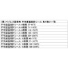 484 PPLS 不可逆温度計 シール 8段階 204-260℃ 5枚 1シート