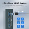 GREATHTEK USB 3.0 KVM Switch HDMI 4K@60Hz, 2 Port KVM