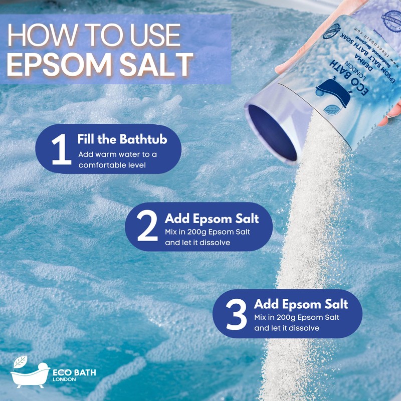 The Eco Bath EPSOM SALT BATH SOAK - ECZEMA 250g