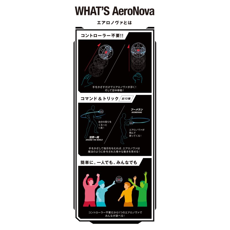 Hand Remote Control AeroNova