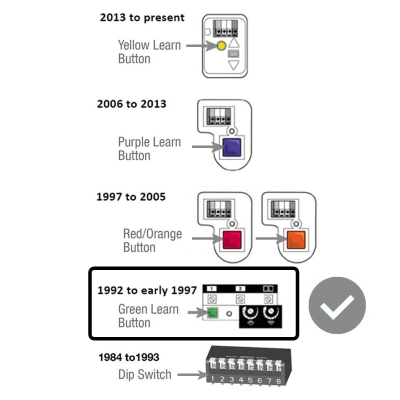 Need-A-Remote Replacement For LiftMaster 81LM 1-Button Billion Code Garage Door