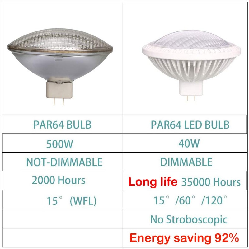 AIPLAMP Par64 LED Bulb Dimmable Soft White Very Narrow 15°