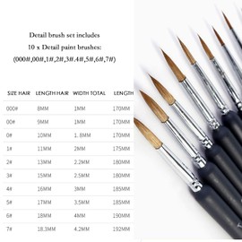 10 Pieces Fine Detail Paint Brush, Paint Brush Set,Miniature Painting Brushes Kit, Mini Paints Brush Set for Watercolor, Oil, Acrylic, Scale Model Painting, Line Drawing(Black)