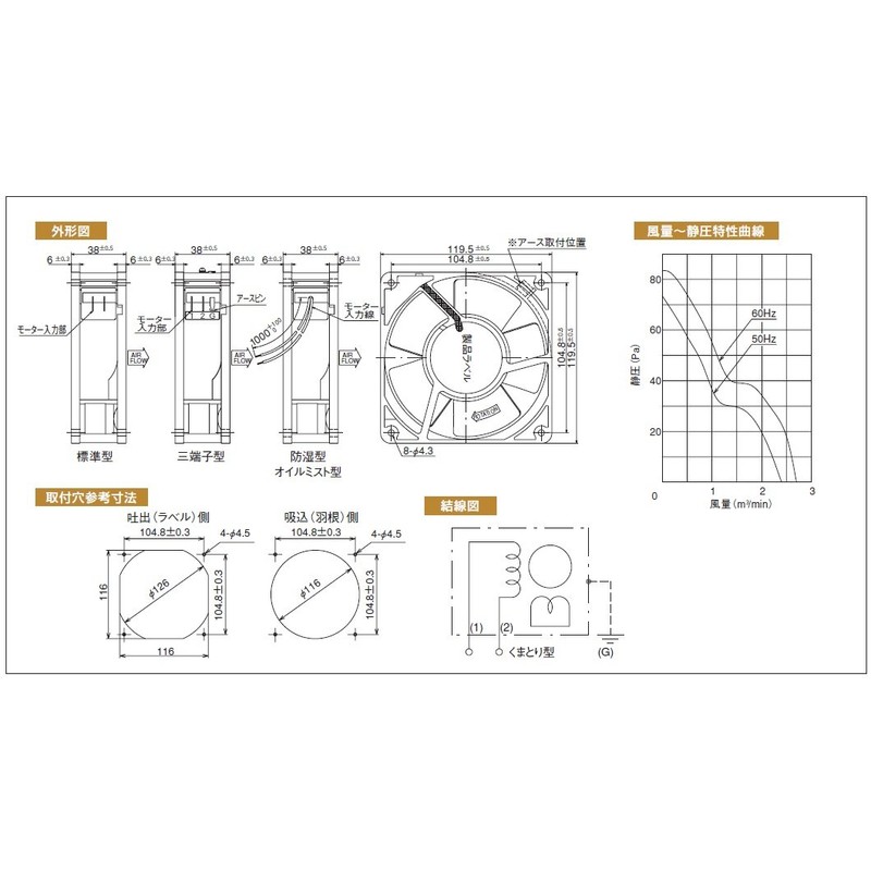 Ikura Fan (Moisture-proof) 120 Square RHS Type RHS4556 (200V)