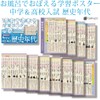 Gakupo Bath Learning Poster for Junior High School & High