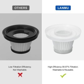 White LANMU 4 Pack Replacement Filter Compatible with Horsepower Duck Compact White