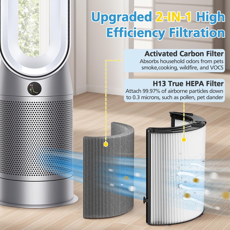2 Pack Combi 360°Glass HEPA+Activated Carbon Filter For Dyson HP1
