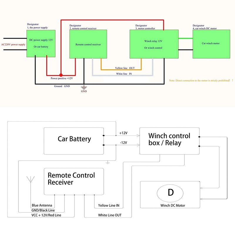 Cocoarm Winch Remote Control 12V 24V Universal Wireless Winch Remote