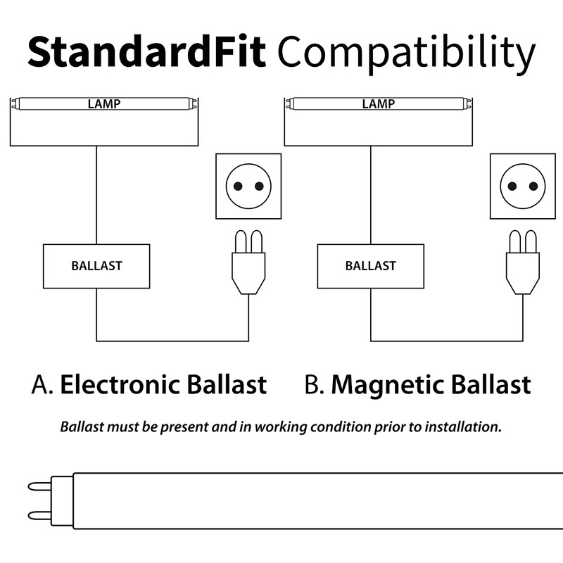 NYLL - 38 Inch/ 38” Plug & Play LED Tube