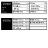 Guangdong blood flow memory ginkgo flavonol glycosides 60 tablets 1