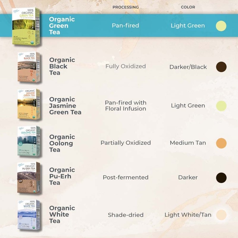 Prince of Peace Organic Green Tea, 100 Tea Bags –