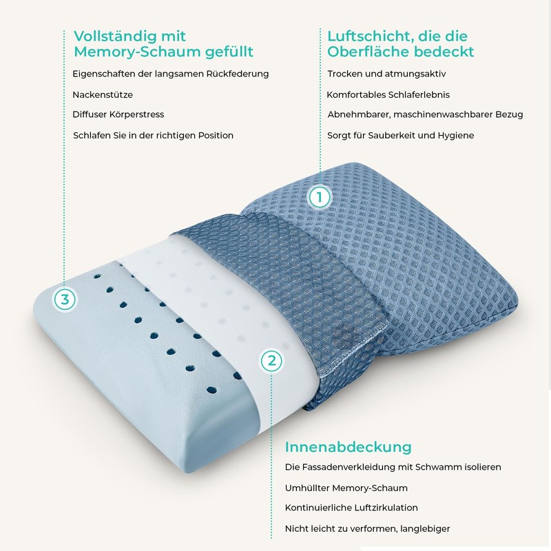 PEUJEW Travel Pillow Memory Foam Pillows, Camping Pillow-Compressible Medium Firm,
