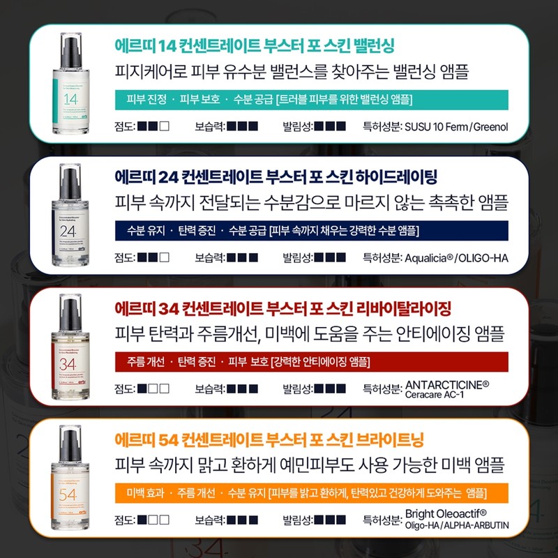 Erti 14 Concentrate Boost Balancing Ampoule 100ml + Bulk Sample