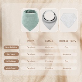 Yoofoss Muslin Baby Bibs for Boy Girl 100% Cotton Bandana Bibs 10 Pack Baby Bibs for Drooling Teething