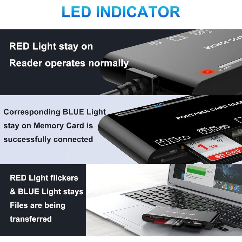 SD Card Reader with USB C Adapter Upgraded 7 IN
