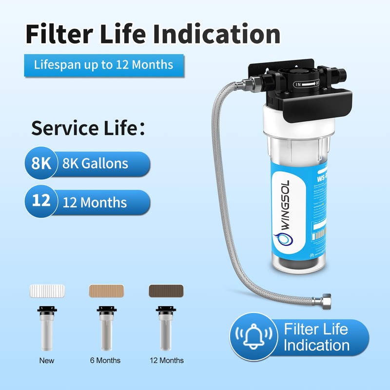 WINGSOL WINGSOL Under Sink Water Filter Replacement with Multi Layer