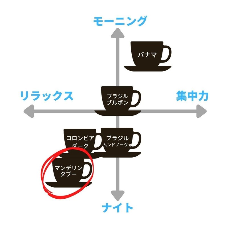 Coffee Beans Home-Roasted Coffee Mountain [TWIN Type] Blue Mountain Blend
