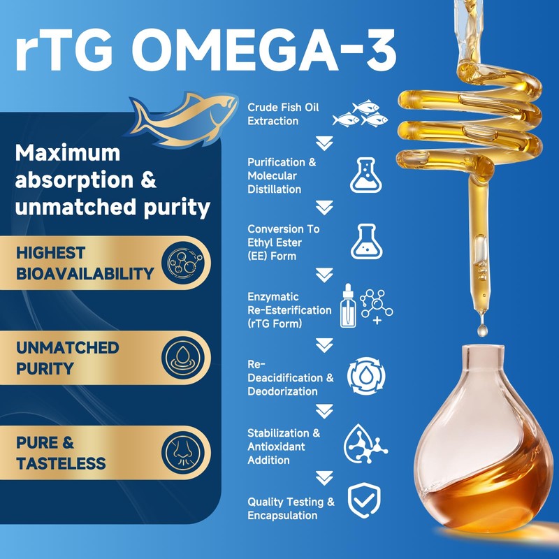 ZEBORA Triple Strength Omega-3 Fish Oil 2000mg – rTG Omega