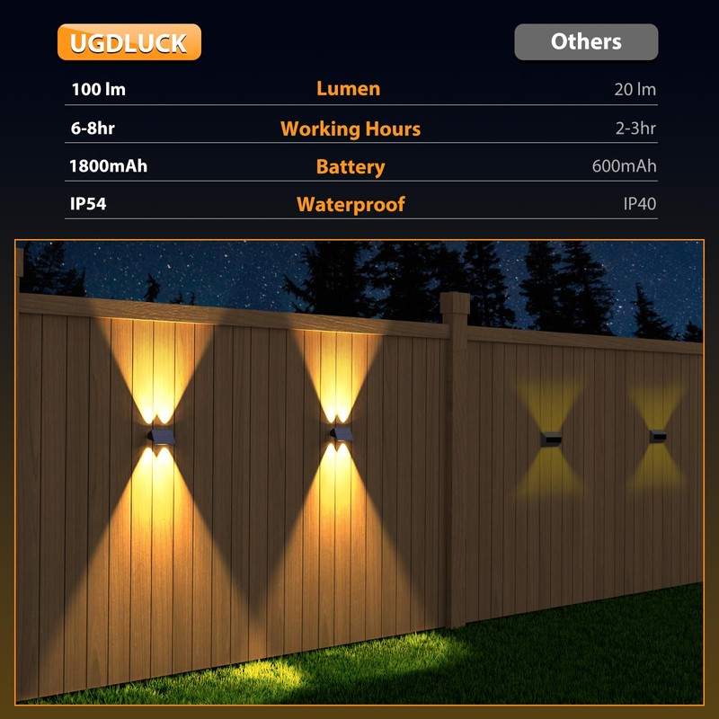 Solar Fence Lights,6Pack Solar Lights Outdoor Warm White + RGB
