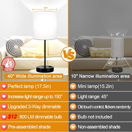 Lynnoland 𝟮𝟬𝟮𝟯 𝗡𝗘𝗪 Set of 2 Touch Control Table Lamps with 2 USB & AC Outlet, 3-Way Dimmable Bedside Nightstand Lamps for Bedroom Living Room Nursery, 800 Lumens 5000K Daylight Bulbs Included