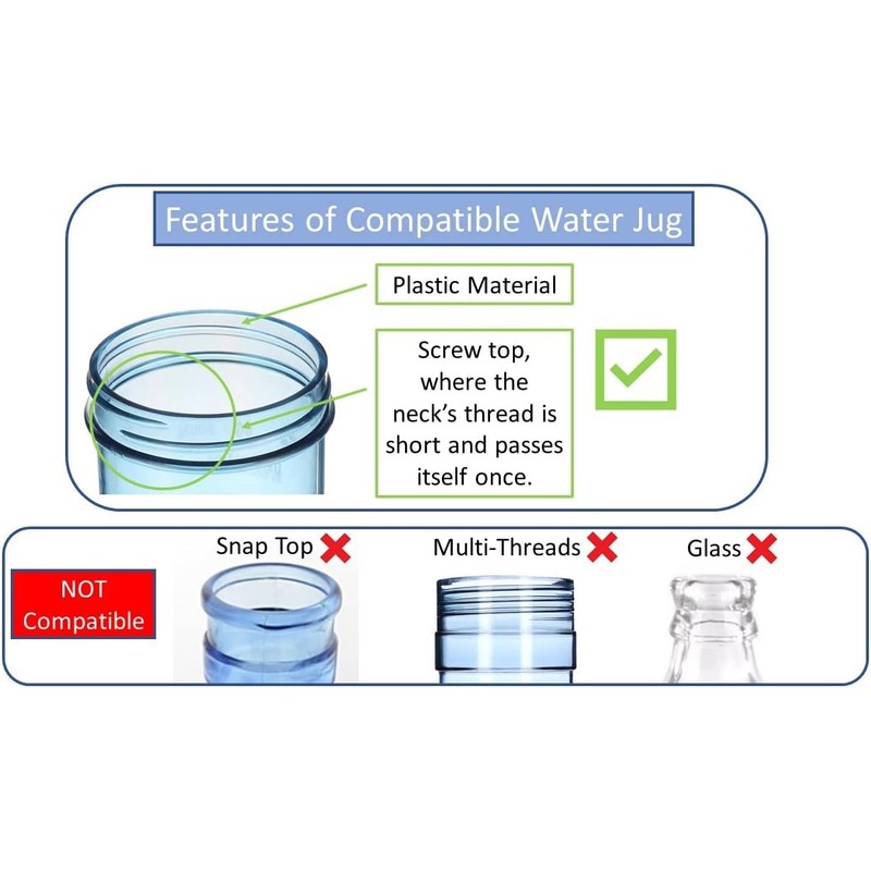 SANITRO Threaded/Screw-On Caps for 3 and 5 Gallon Water Bottle