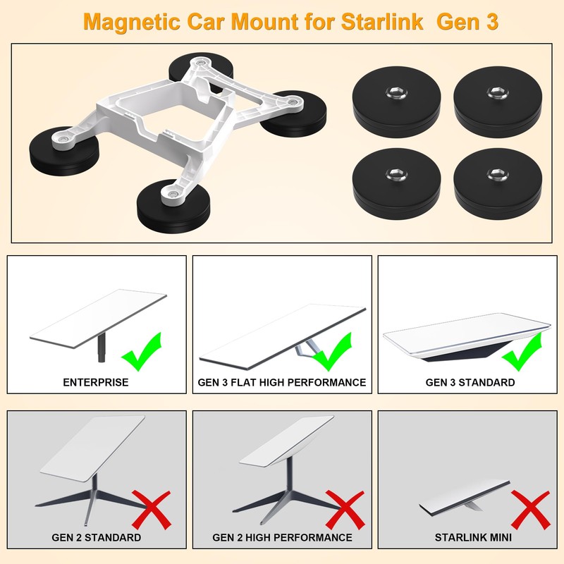 Neeotyy Starlink Gen 3 Mount,Flat Starlink gen 3 Magnetic Car