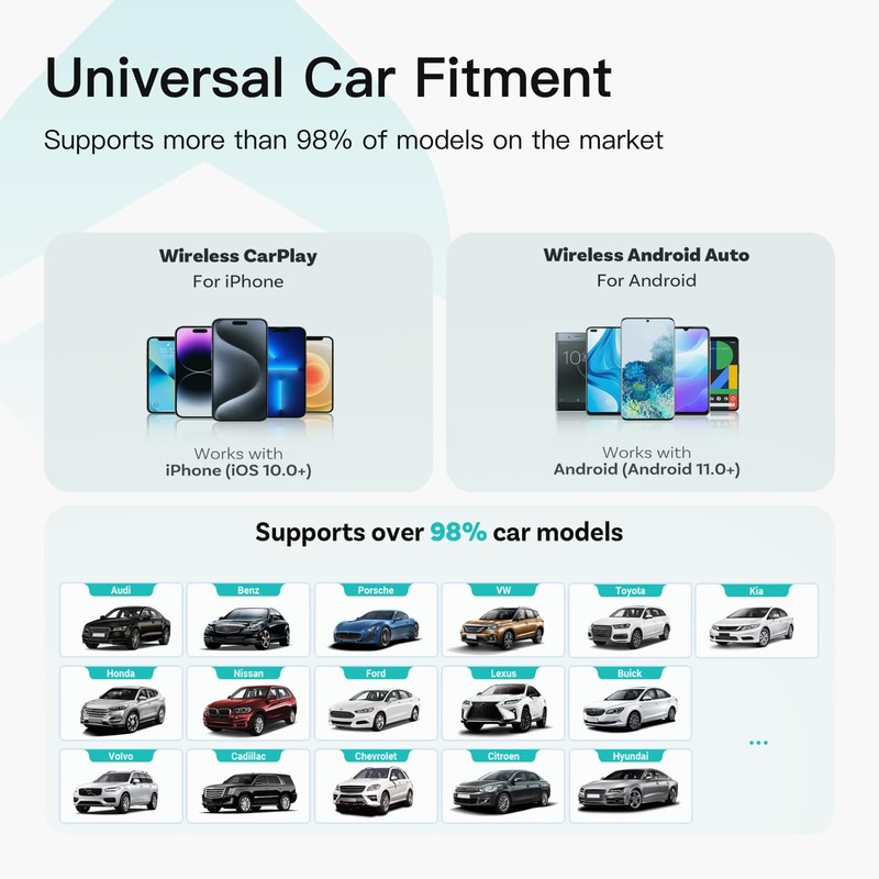 RAINDROPS Mini Wireless CarPlay Adapter for Carplay & Android Auto,2-in-1