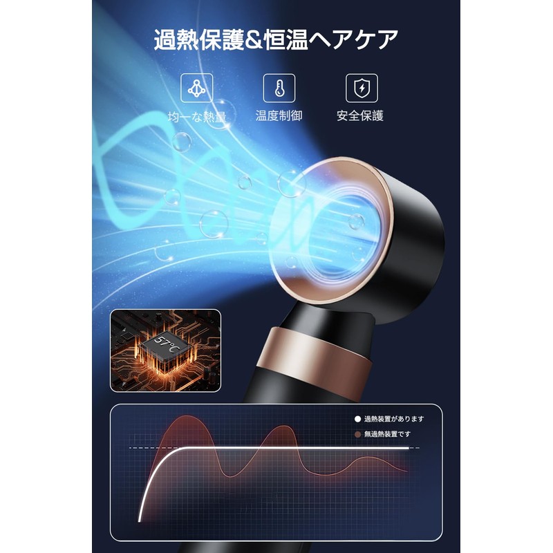 【5in1 多機能】ドライヤー 大風量 速乾 付属品5種 ヘアドライヤー カールドライヤー 3段階冷熱風量調節 くるくるドライヤー マイナスイオン