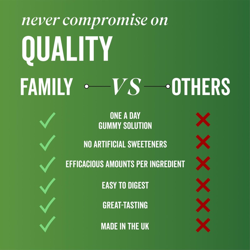 Grass & Co. Family Super Greens Gummies | Multivitamin with
