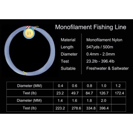 JSHANMEI Monofilament Fishing Line 500M, Clear Premium Mono Nylon Fishing Leader Line, Superior Strong and Abrasion Resistance for Freshwater Saltwater Fishing (1.4mm - 223.2lbs, Blue)