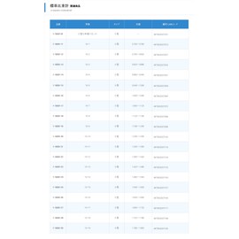 As One Standard Hydrometer NO.5 /1-518-06