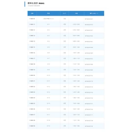 As One Standard Hydrometer NO.5 /1-518-06