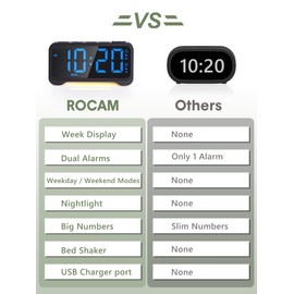 ROCAM Vibration Alarm Clock with Night Light, Digital Alarm Clock with Light, Double Alarm Clock, Brightness Control, 12/24H/DST, Snooze, Type C & USB Charger, Loud Alarm Clock for Deep Sleepers,