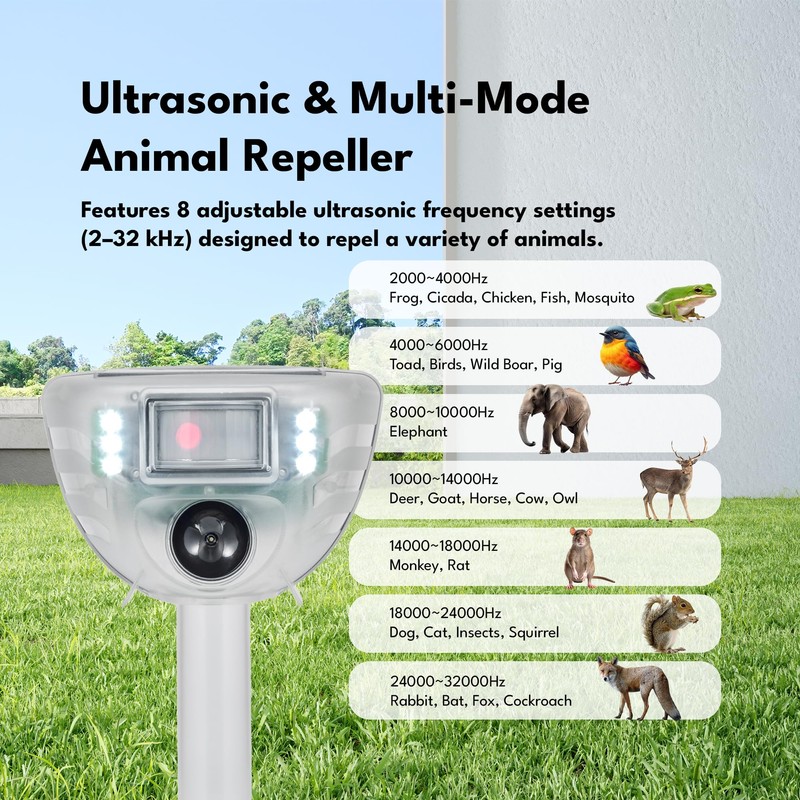 Solar Ultrasonic Animal Repeller with Motion Sensor – Outdoor Waterproof