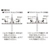 Shinwa Sokutei 73561 Butt T-Slide for Slim Shift Series