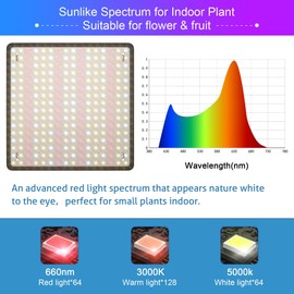 Uallhome 2 Pack LED Grow Light Panel 200W Lamp for Indoor Plants, Sun Like with White Blue Red UV IR LEDs for 4x4ft Coverage Grow Tent Greenhouse Veg and Bloom Seedlings Hydroponics