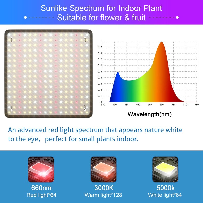 Uallhome 2 Pack LED Grow Light Panel 200W Lamp for