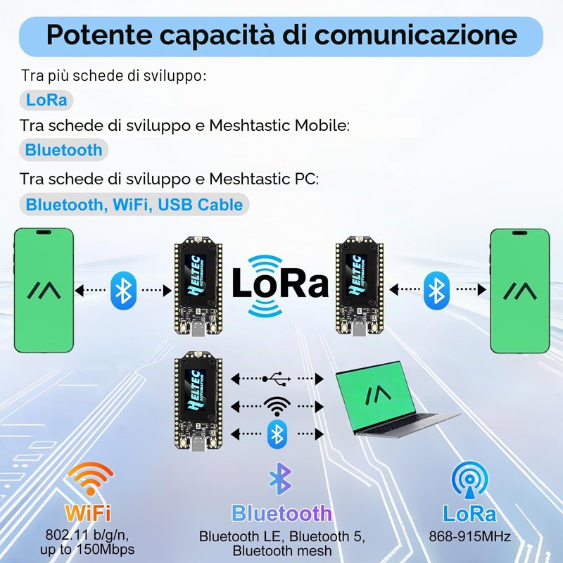 Scheda di sviluppo WiFi WiFi LoRa 32 V4 ESP32 Bluetooth