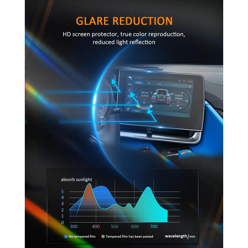 CDEFG Corvette C8 ZR1 Screen Protectors, 12" Touchscreen & 12"