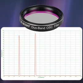 SVBONY SV220 Light Pollution Filter, Dual Narrowband Filter, Telescope Filter, Narrow Band Filter, 6nm H-Alpha/OIII Filter for CMOS Astronomical Camera, Astronomical Photography Nebula (1.25")