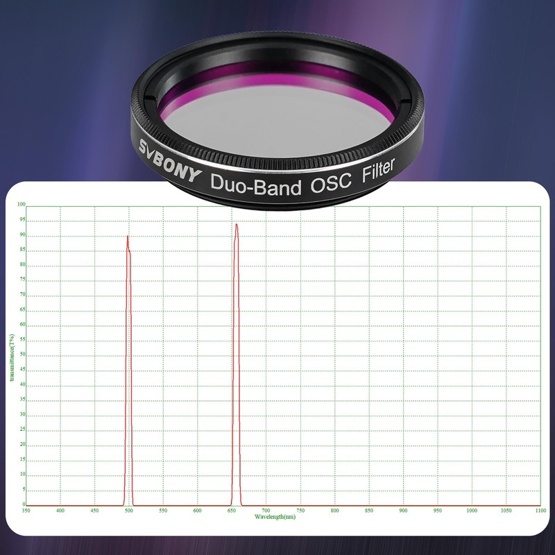 SVBONY SV220 Light Pollution Filter, Dual Narrowband Filter, Telescope Filter,