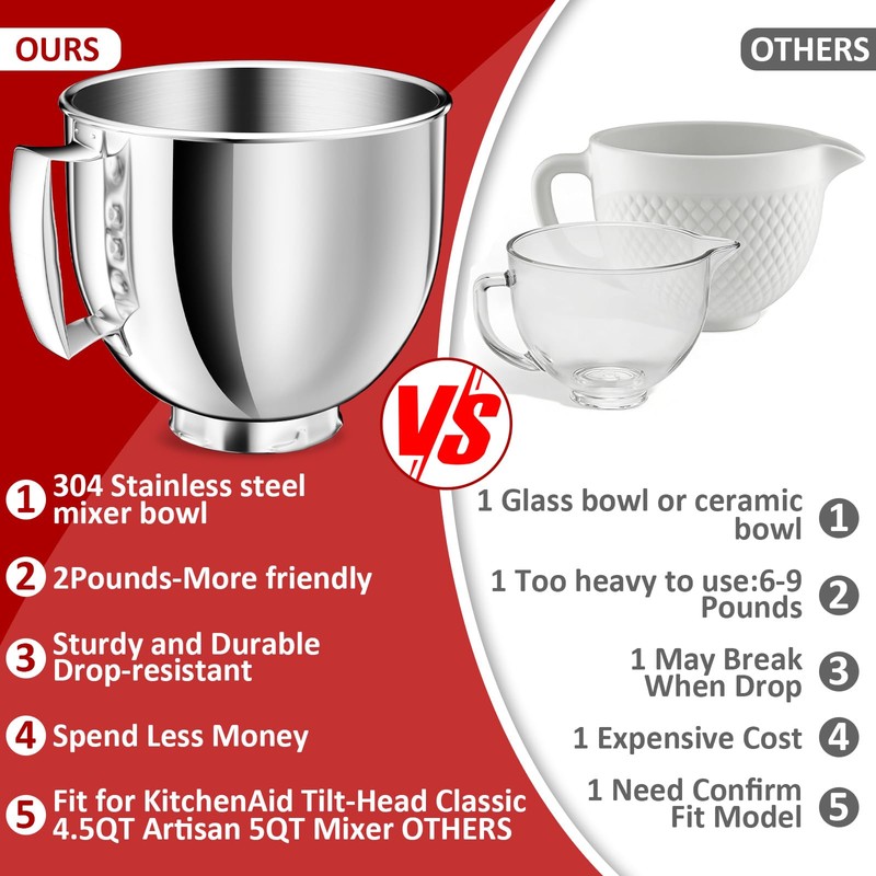 5QT Stainless Steel Mixer Bowl Compatible with KitchenAid Bowls for