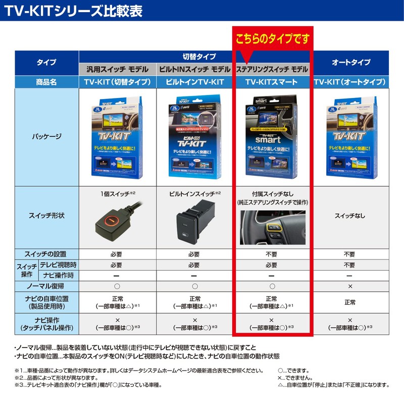 Datasystem TV Kit Smart Type for CX-30/Mazda 3 UTV440S Datasystem