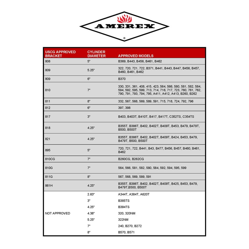 Amerex 810 Heavy Duty 7" Inch Diameter Vehicle Fire Extinguisher
