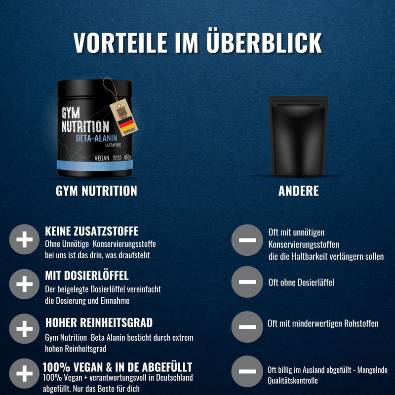 Premium Beta Alanine - High Dose - Vegan - No