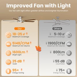 Hisummer 52 inch Modern Ceiling Fan with Light and Remote, Low Profile Flush Mount Farmhouse Ceiling Fan with Lights, Silver White Ceiling Fan with Light for Bedroom Living Room, 6 Blade, 6 Speeds